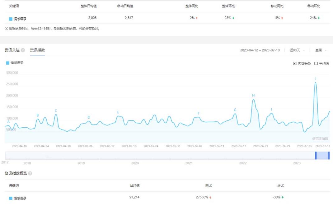 拆解短视频情感号引流变现项目,视频版一条龙大解析分享给你 拆解短视频情感号引流变现项目,视频版一条龙大解析分享给你