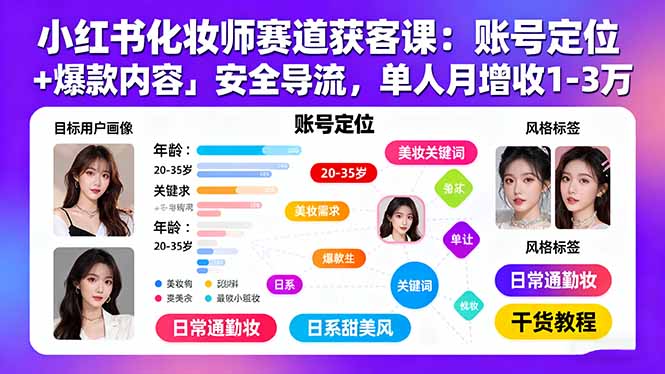 （15982期）小红书化妆师赛道获客课：账号定位＋爆款内容＋安全导流，单人月增收1-3万